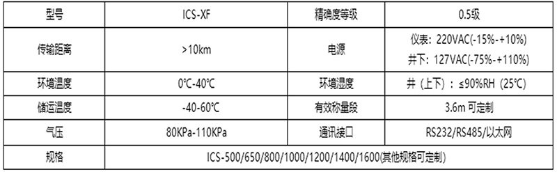 礦用防爆皮帶秤技術參數